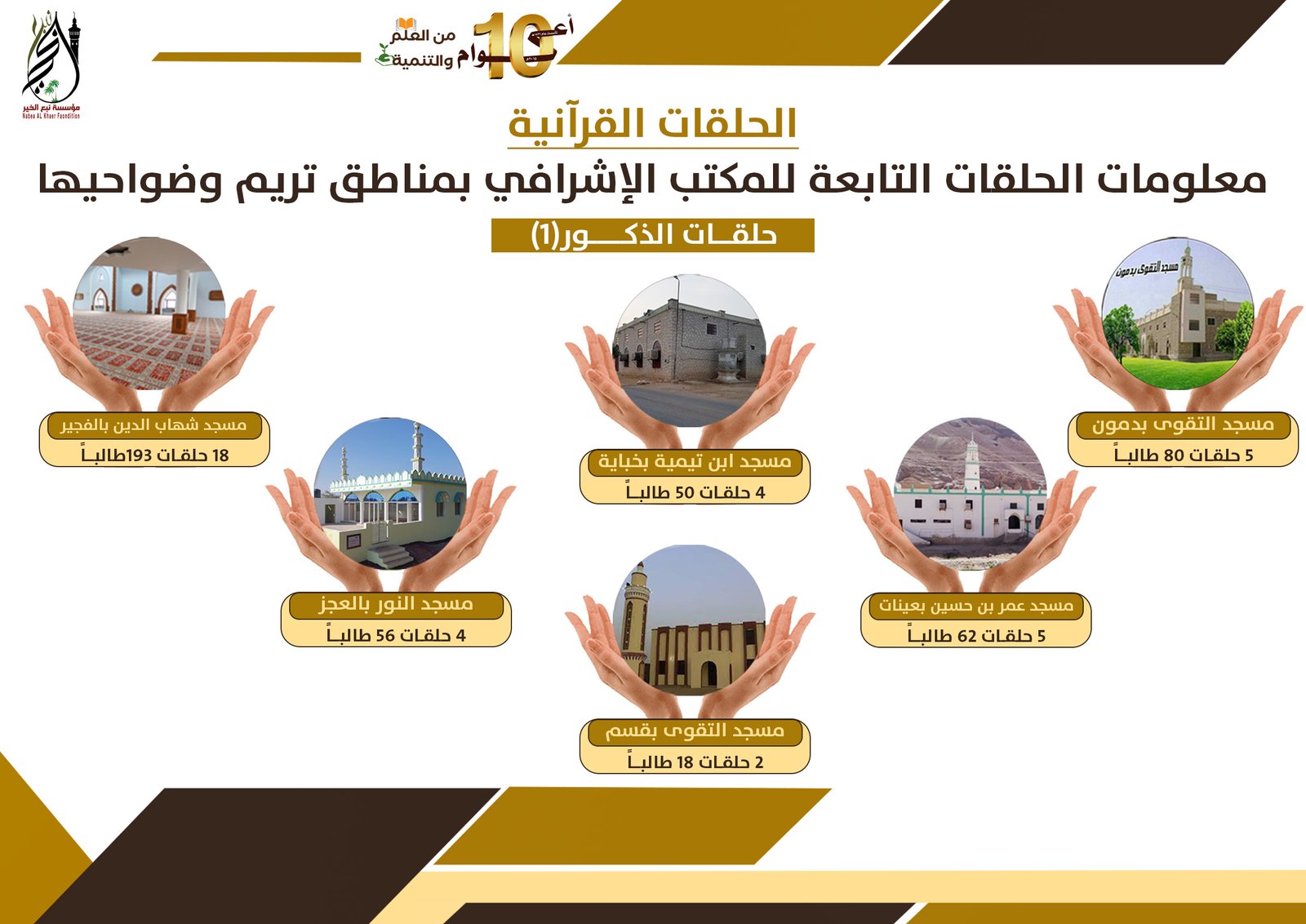 الحلقات القرآنية