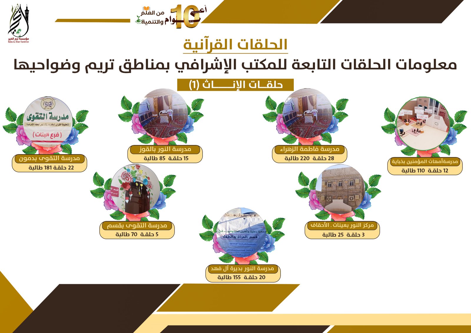 الحلقات القرآنية